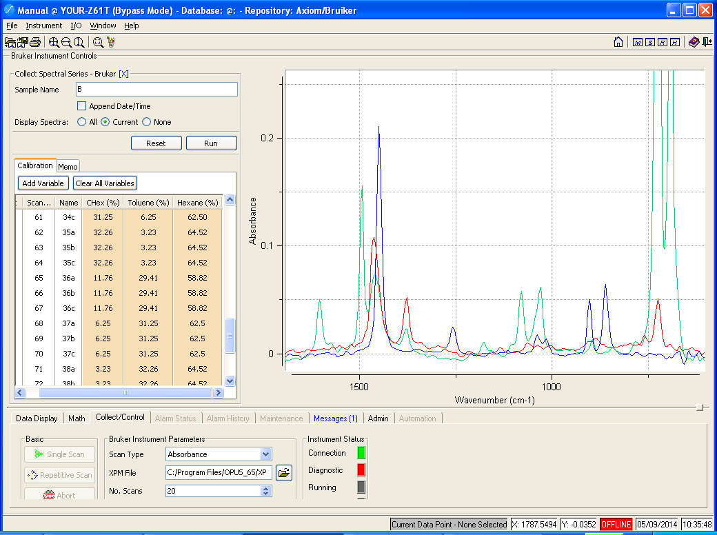 Automation of data collection and chemometric model development ...