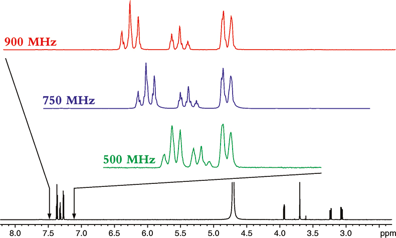 how to predict nmr spectra in mestrenova