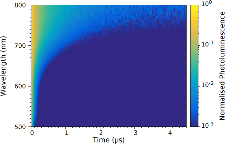 Emission Tail of Indium Phosphide Quantum Dots | Spectroscopy Europe/World