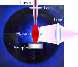 If laser-induced breakdown spectroscopy was a brand: some market ...