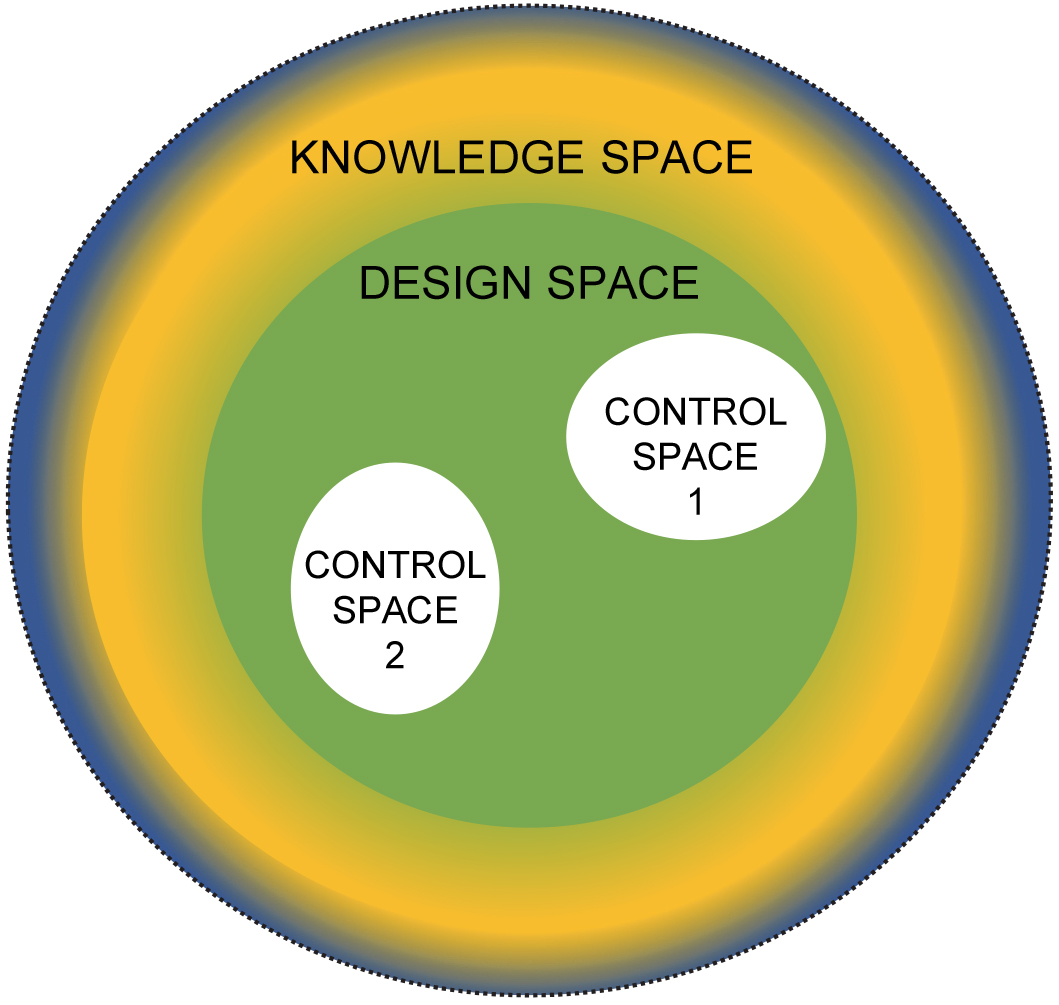 Instrument qualification: a possible quality by design-based approach ...