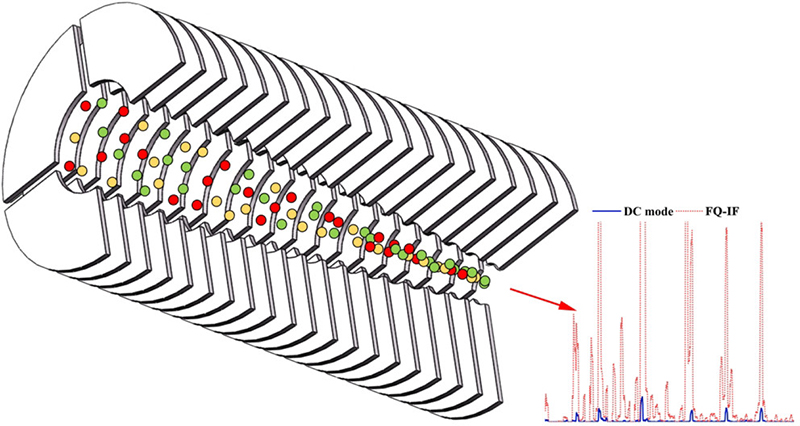 2 layers protein funnel with metal