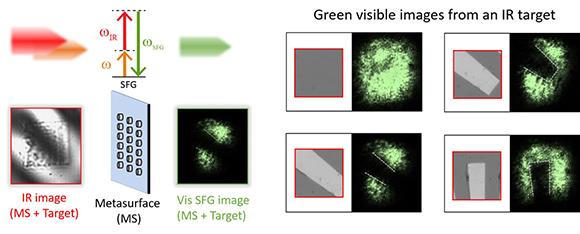 non visible ir illuminator