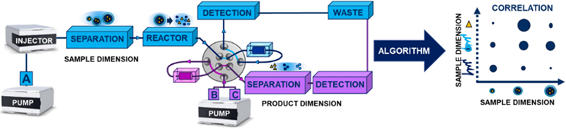 taking-hyphenated-techniques-to-the-next-level-spectroscopy-europe-world