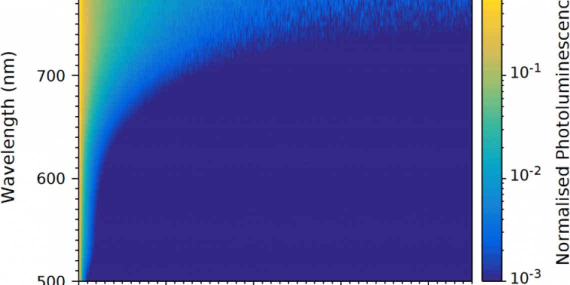 Emission Tail of Indium Phosphide Quantum Dots | Spectroscopy Europe/World