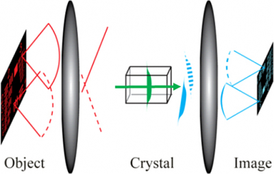 Non-linear frequency conversion provides new approach for fast mid-infrared  imaging | Spectroscopy Europe/World