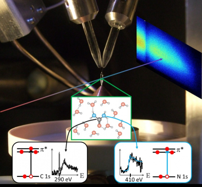 Simultaneous Probing Of C And N Atoms With Table Top Femtosecond Soft X Rays Spectroscopy Europe World