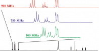 NMR spectra at different field strengths